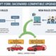 Blockchain