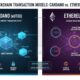 Cardano