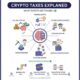 Crypto