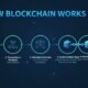 How Blockchain Works A