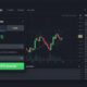 Market Orders vs Limit Orders A